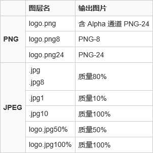 Photoshop CC给前端开发者怎样的体验?新特性介绍