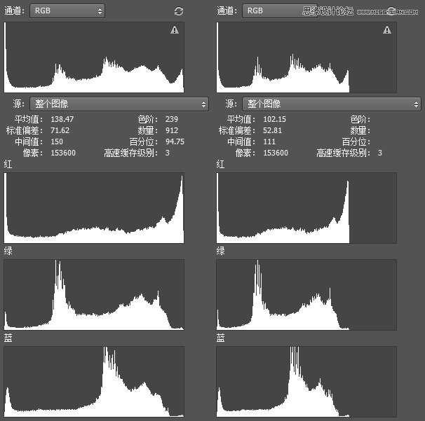 Photoshop巧用直方图后期修人像效果图