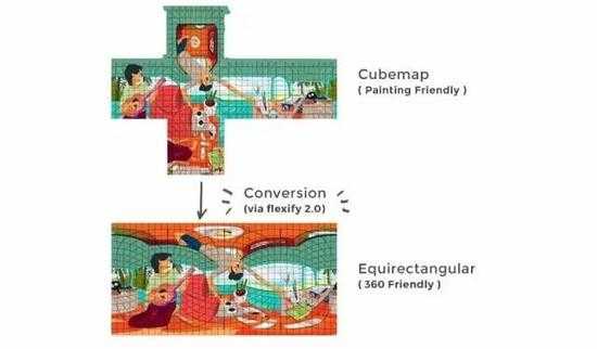 PS怎么画360度VR全景图？你们想知道的绘画教程都在这里了