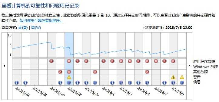 通过可靠性监视器可以快速锁定导致“资源管理器停止响应”的程序