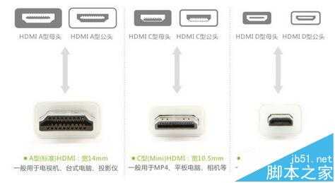 hdmi线该怎么选购?hdmi线选购的条件