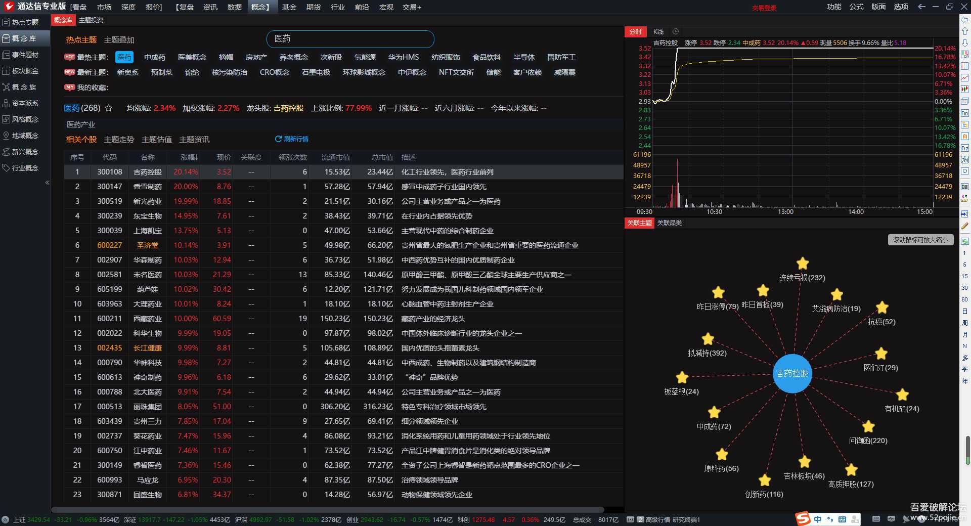 【通达信专业版 V7.56-官方券商可交易】