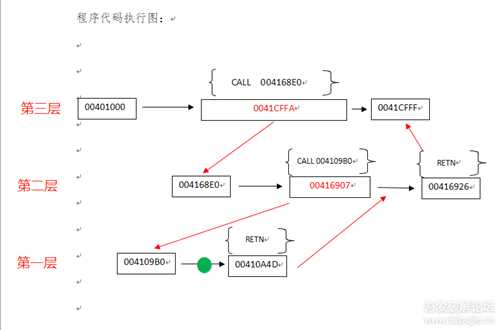 玩玩破解，写给新人看（第十二集）